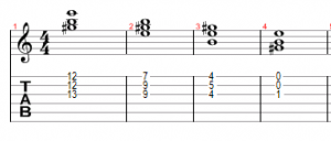Guitar Chords as a Handicap