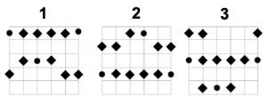 Min Pentatonic Scale